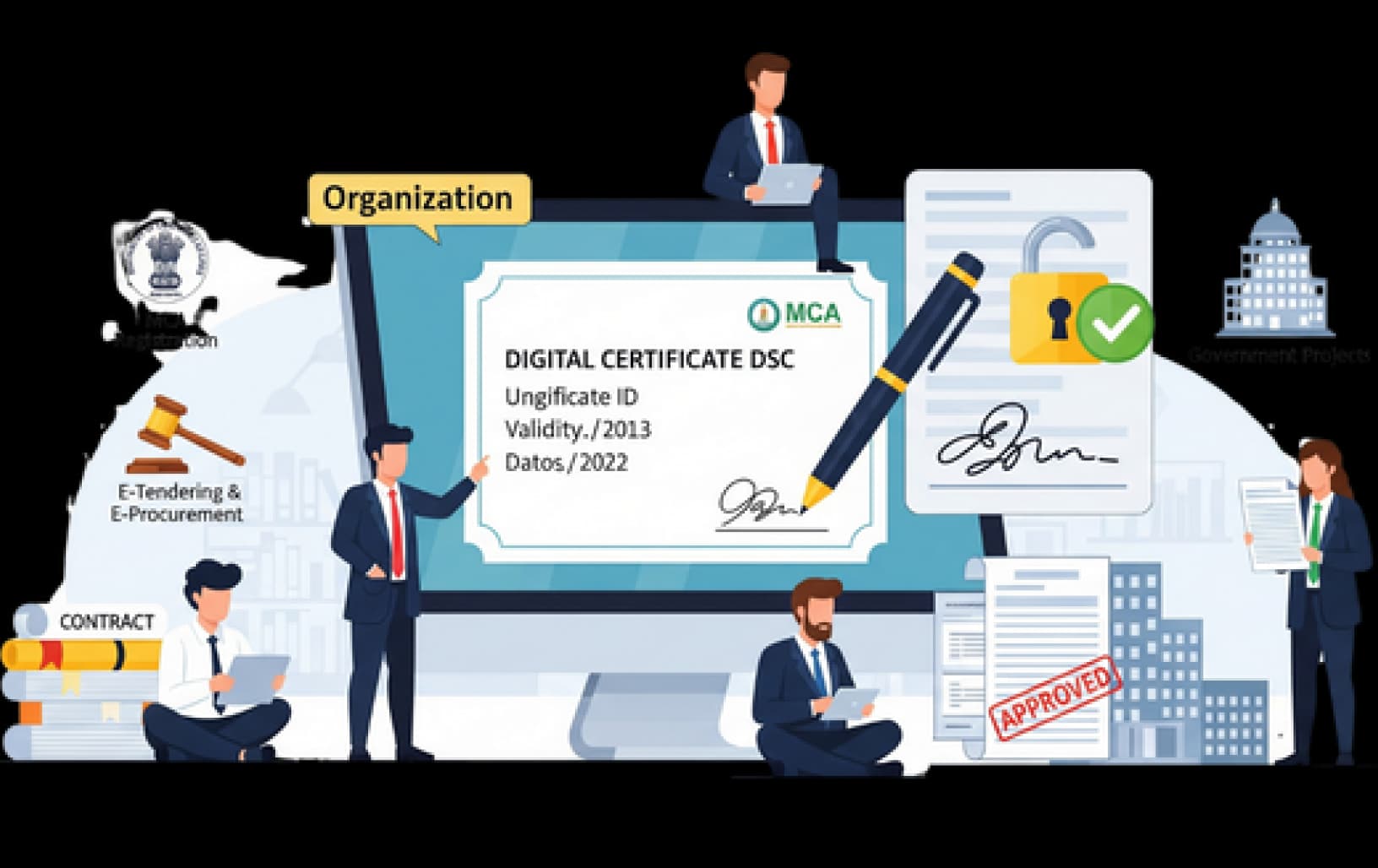 2. Organization DSC Certificate