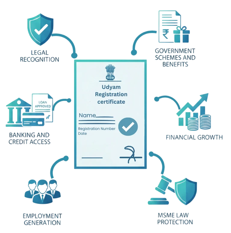 Udyam Registration